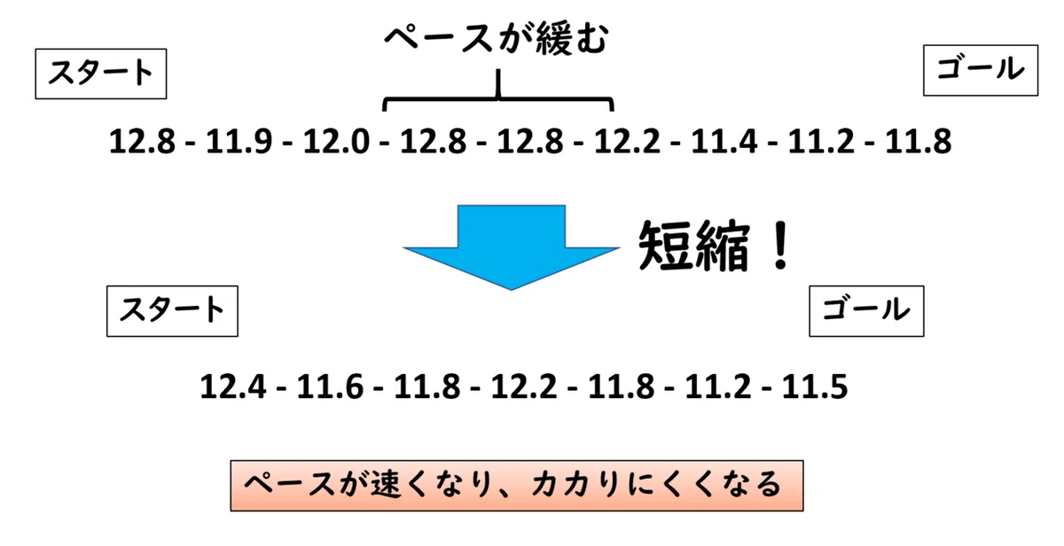 カカり 短縮