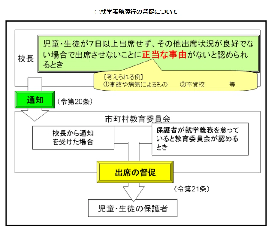 教育のえらびかた はじめかた Kokage Note