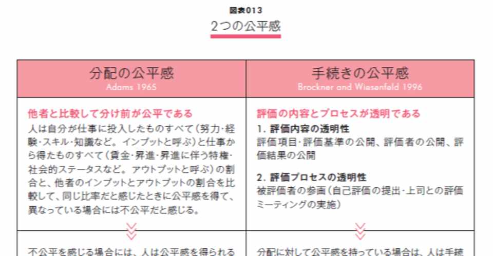 人事評価に公平感をもたらすために重要なことは 図解 人材マネジメント入門 無料公開 4 ディスカヴァー トゥエンティワン Note