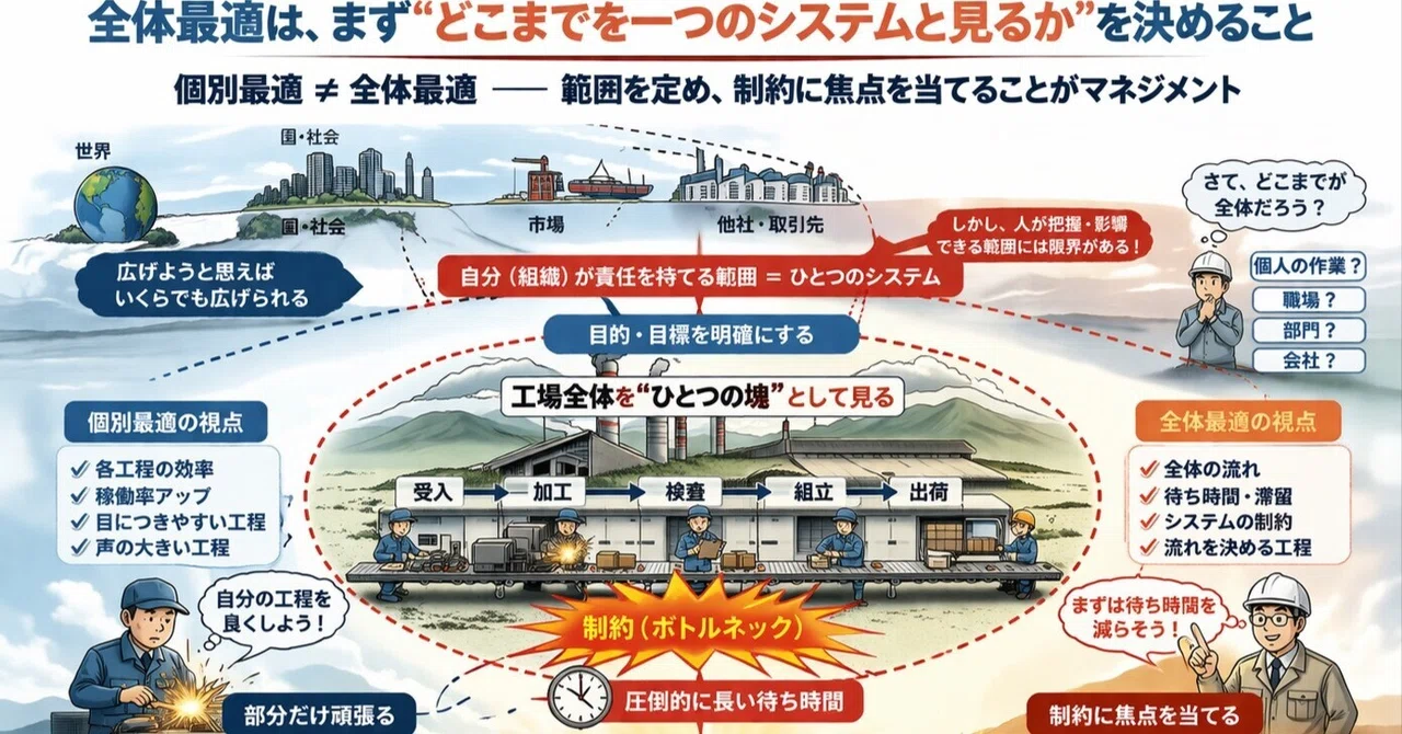 【働き方の真･常識】個別最適と全体最適｜和と全体最適のマネジメントコーチ 野村昭郎
