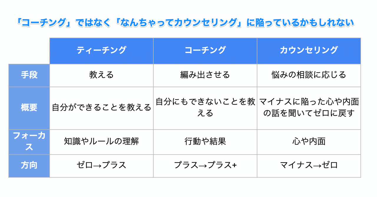 コーチング ではなく なんちゃってカウンセリング に陥っているかもしれない うえむー Kazuto Uemura メルカリコミュニティマネージャー Note