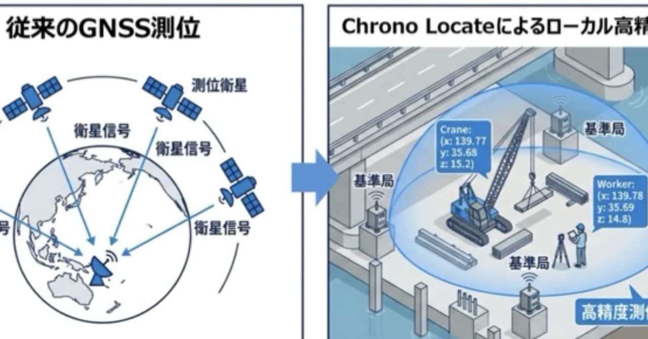 大成建設・セイコー、非GNSS環境向け高精度測位システムを建設現場で