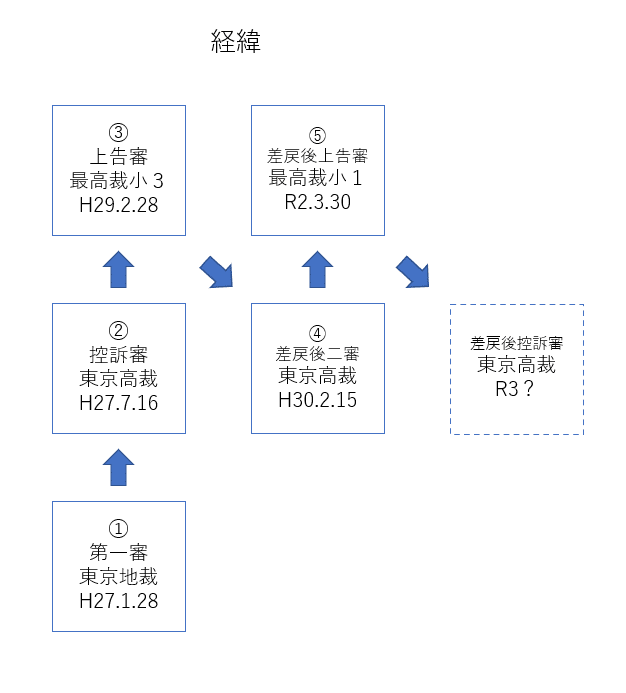 Rkコンサルティング事件 歩合の計算は自由なのか 国際自動車事件 保険代理店のための法律問題 Note Rkコンサルティング事件 歩合の計算は自由なのか 国際自動車事件 保険代理店のための法律問題 Note