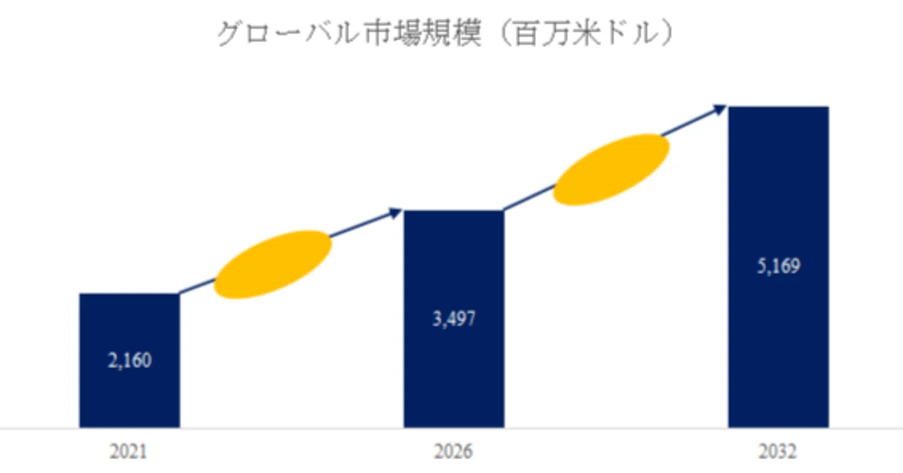 マスク メーカー シェア