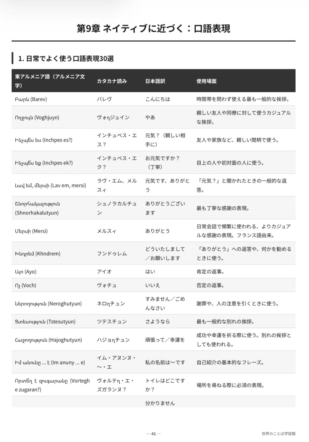🇦🇲東アルメニア語｜完全攻略セット｜初心者〜中級 1200単語＋文法＋