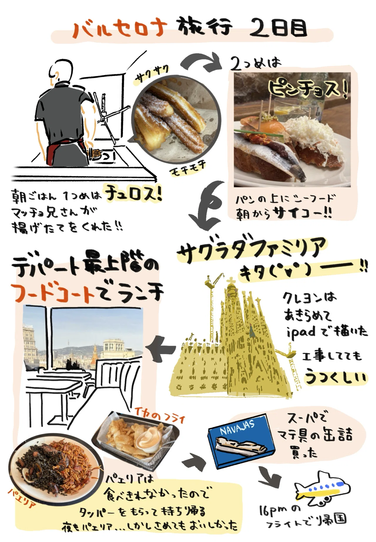 バルセロナ旅行イラスト日記｜marutan