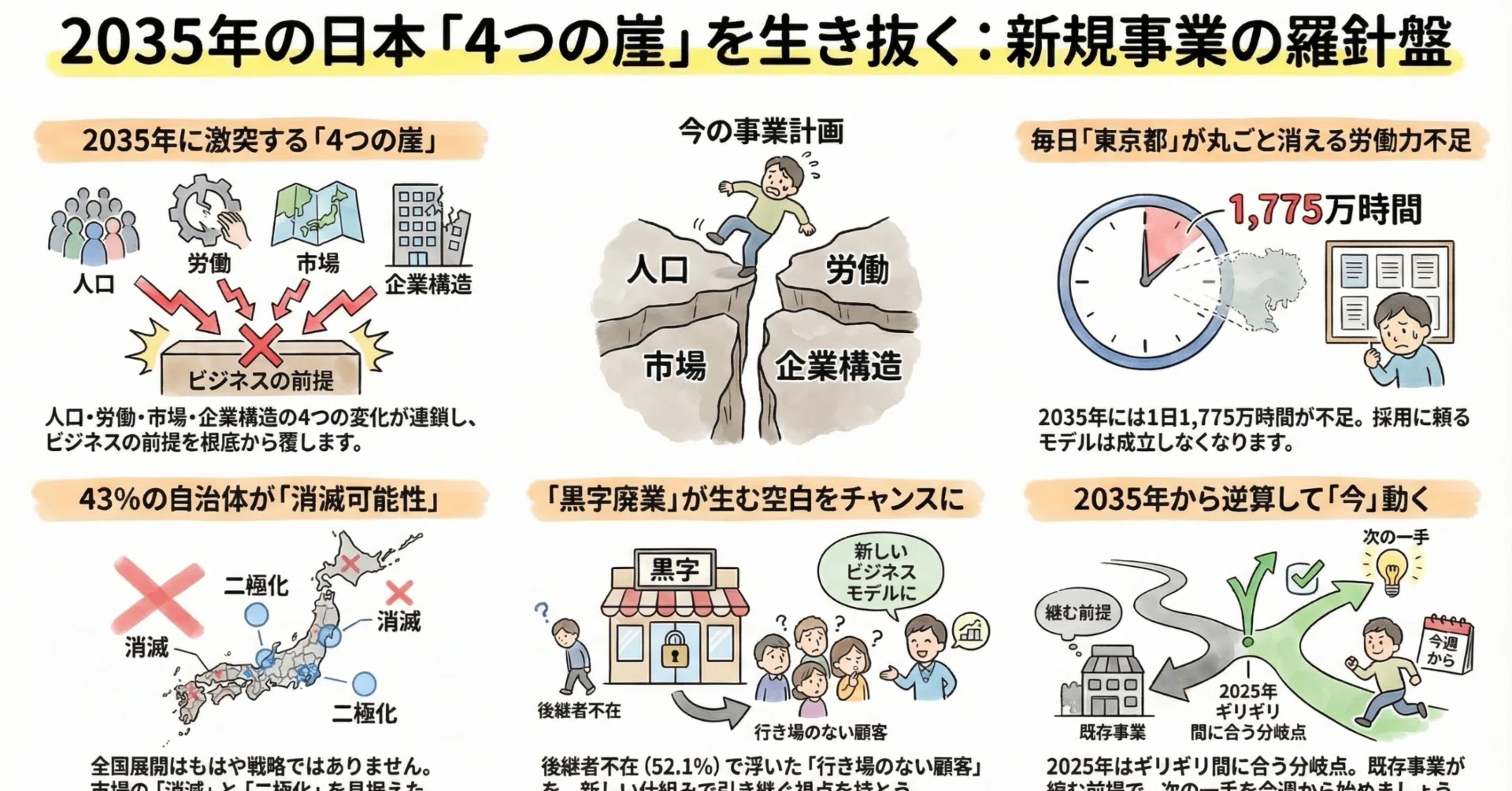 後編】「データで読む2035年の日本」～人口・労働・市場・企業構造、4