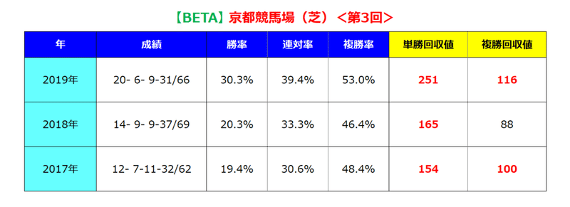 京都芝