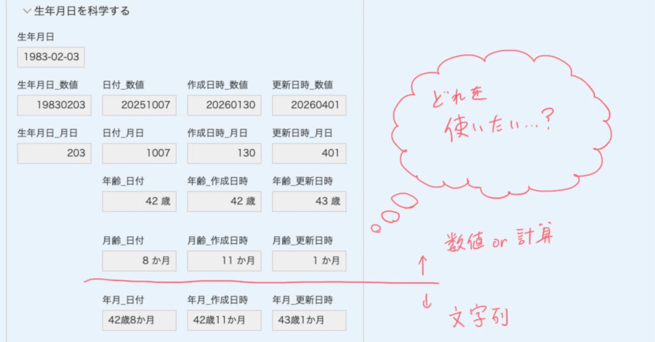 kintone】基本機能＋連携コネクタで「年齢」「月齢」を科学する｜にこ