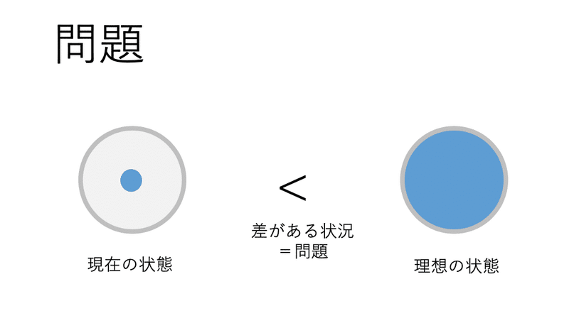 問題と原因と 課題と要望とを切り分けられないとヤバみが深い Makoto Sone イノベーション カタリスト Note