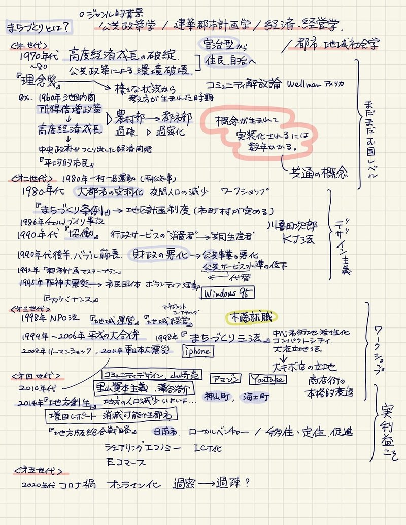 晒すよ②-3