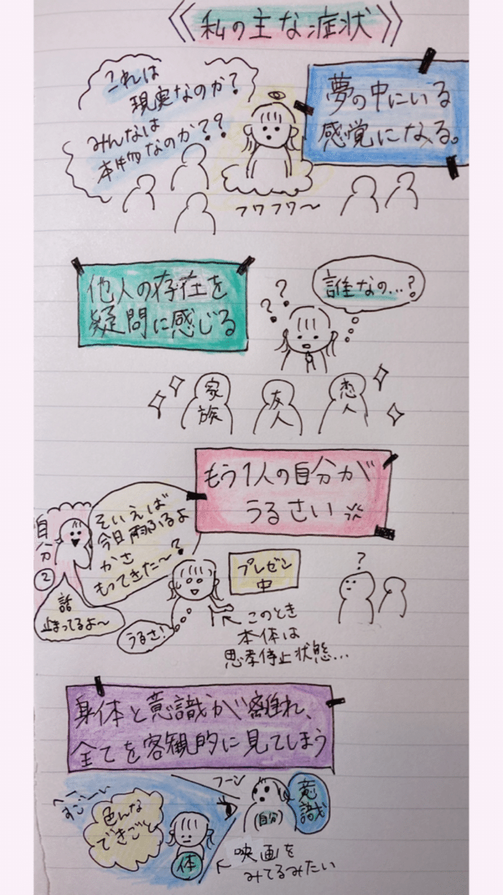 現実感がなくなり感 トキメキアーティスト いめたそ Note