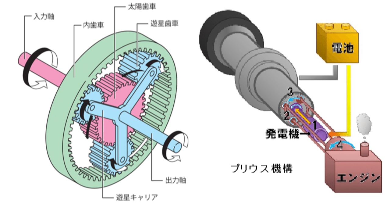 遊星歯車