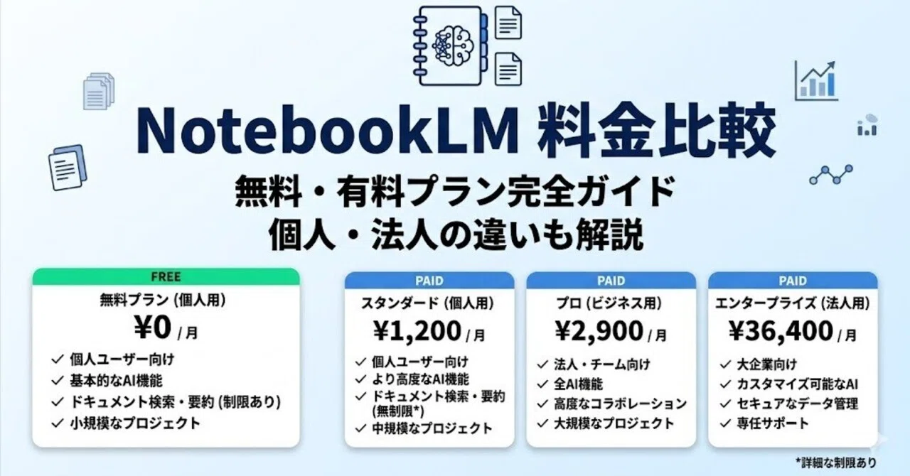 NotebookLM料金比較｜無料・有料プラン一覧と個人／法人の違い