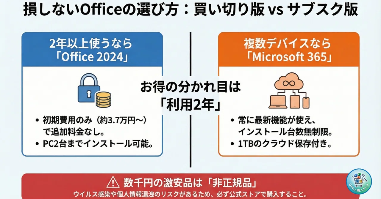おまとめ買い値下げいたします★② 2026年最新版】Officeの買い方完全ガイド｜価格・種類の違いと一番お得 温室・飼育ケース