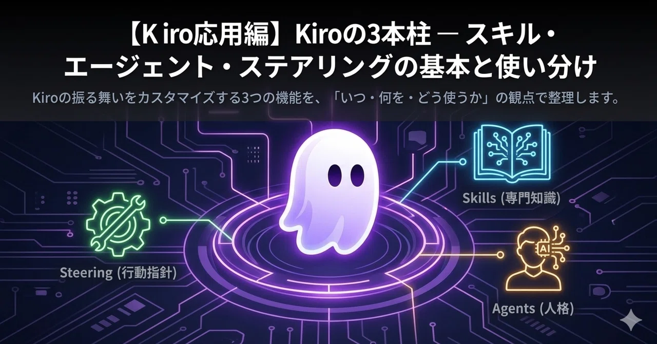 [Kiro Advanced] The 3 Pillars of Kiro — Basics and Proper Use of Skills ...