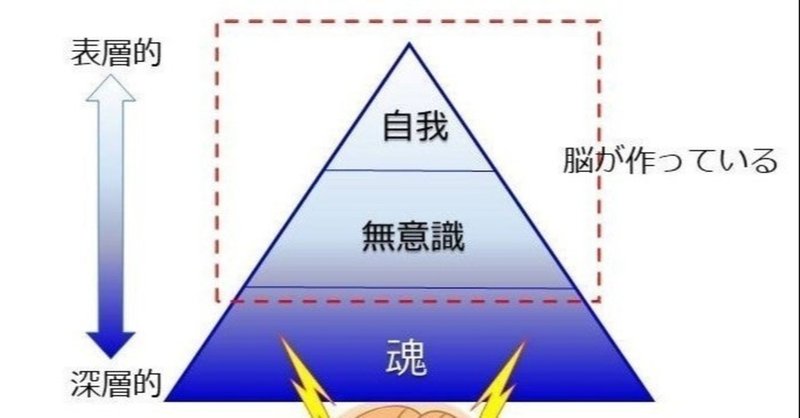 大いなる自分 超意識 の面白き働き 名古屋人kuni Note