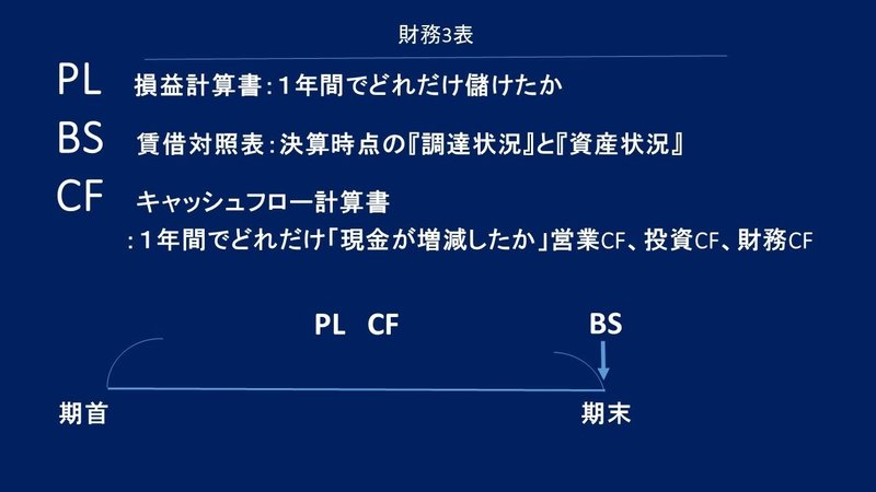 スライド3