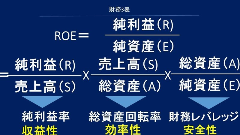 スライド12