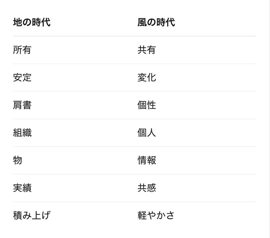 風の時代とは何か|Luna SĀYA