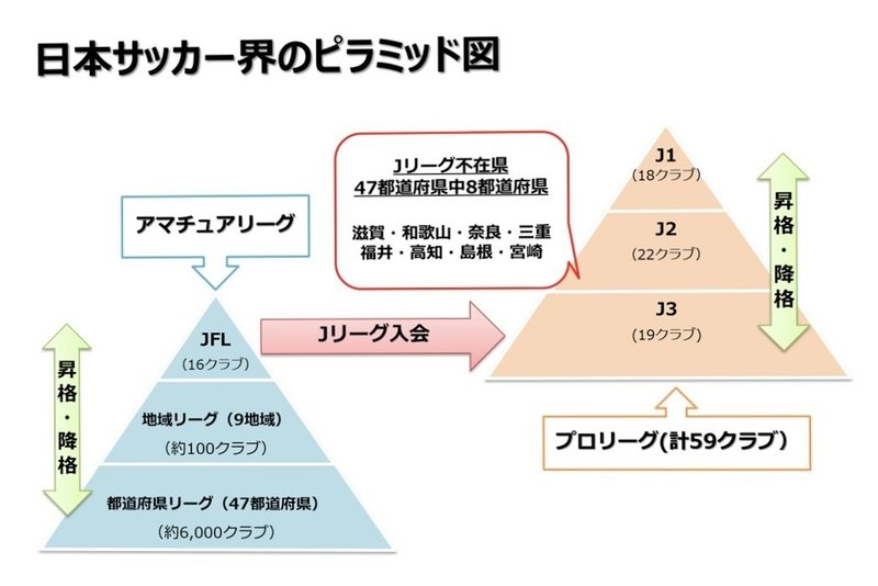 サッカーチームをつくろう Junpei Morinaga Note