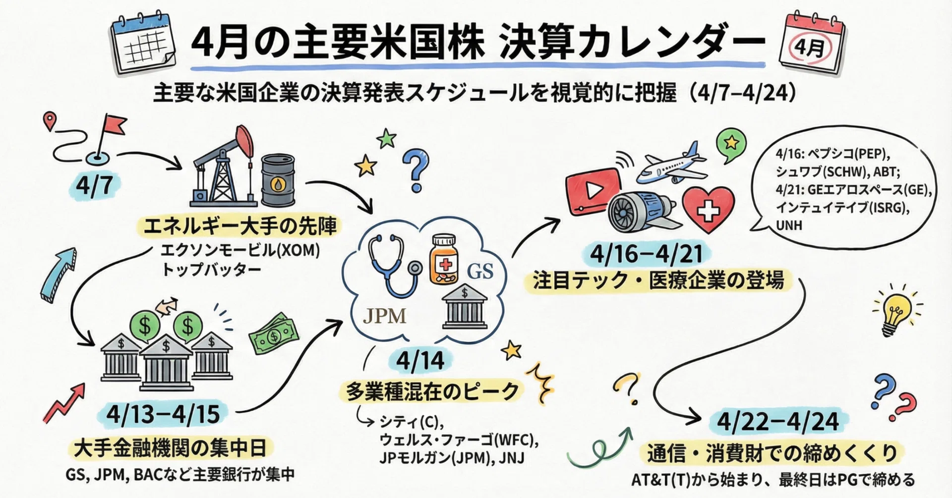 米国 株 決算 スケジュール