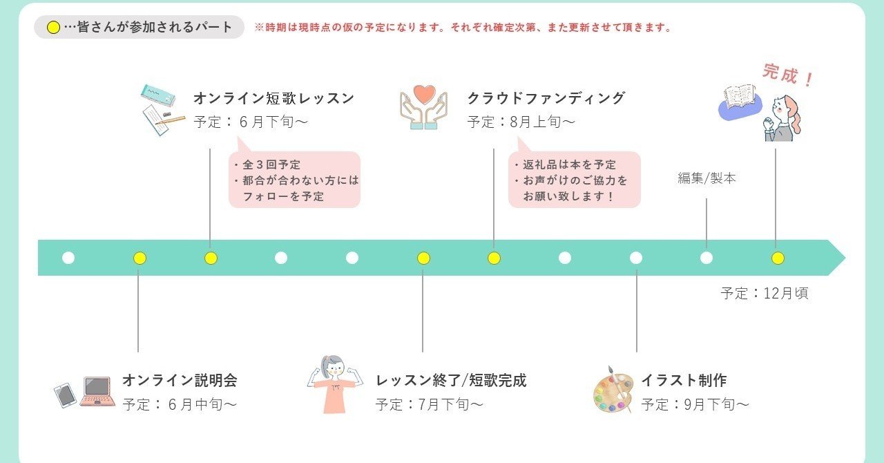 タイムスケジュールを作成しました あの風 プロジェクト Note