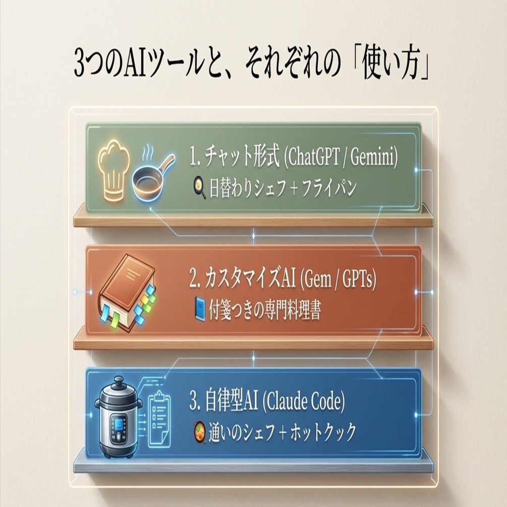 何が違うかわかりにくいAIたちをキッチンで例えてみたら結構しっくり
