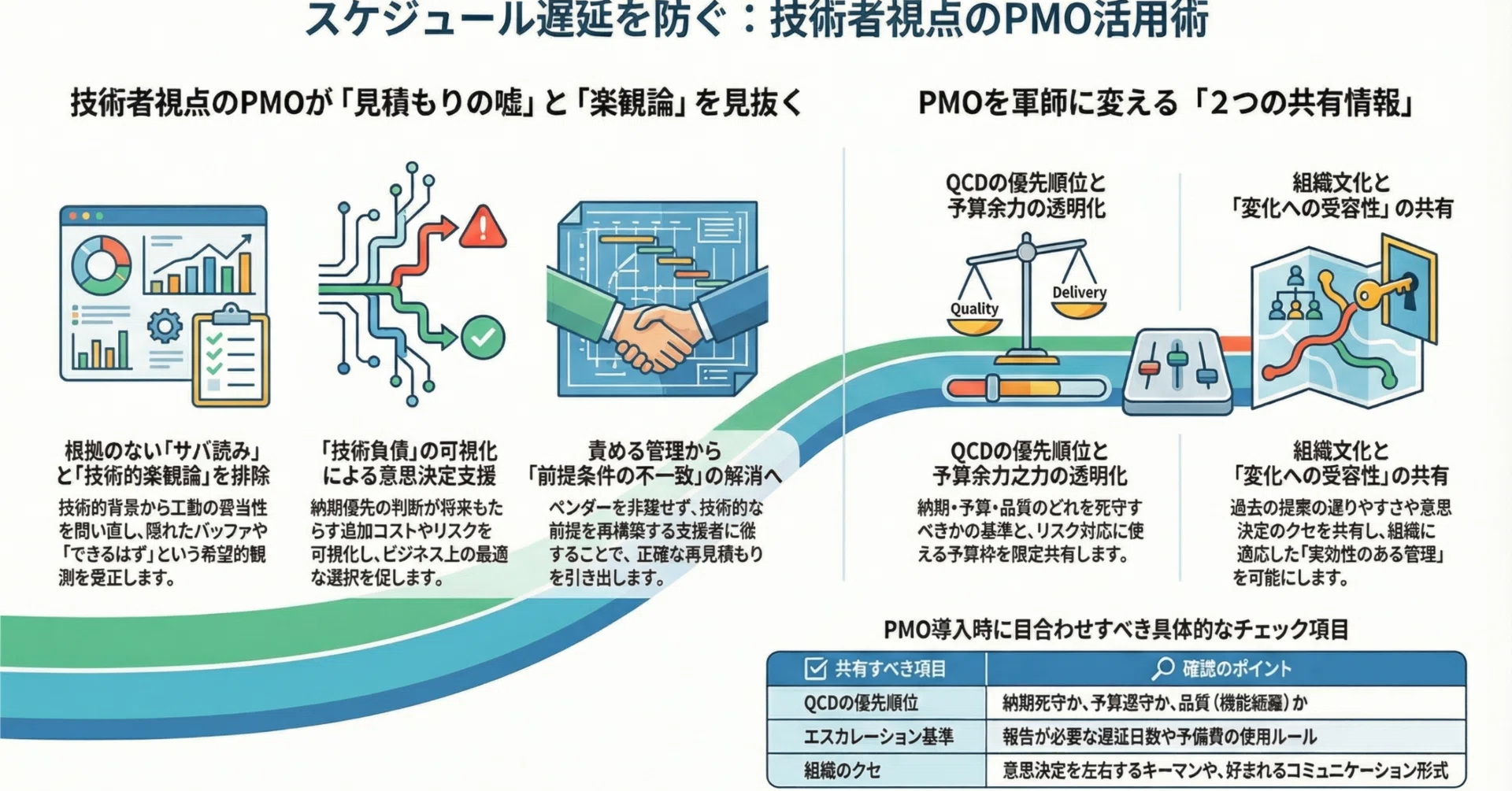なぜ技術者出身PMOは「ベンダーのサバ読み」を見抜けるのか？現場を