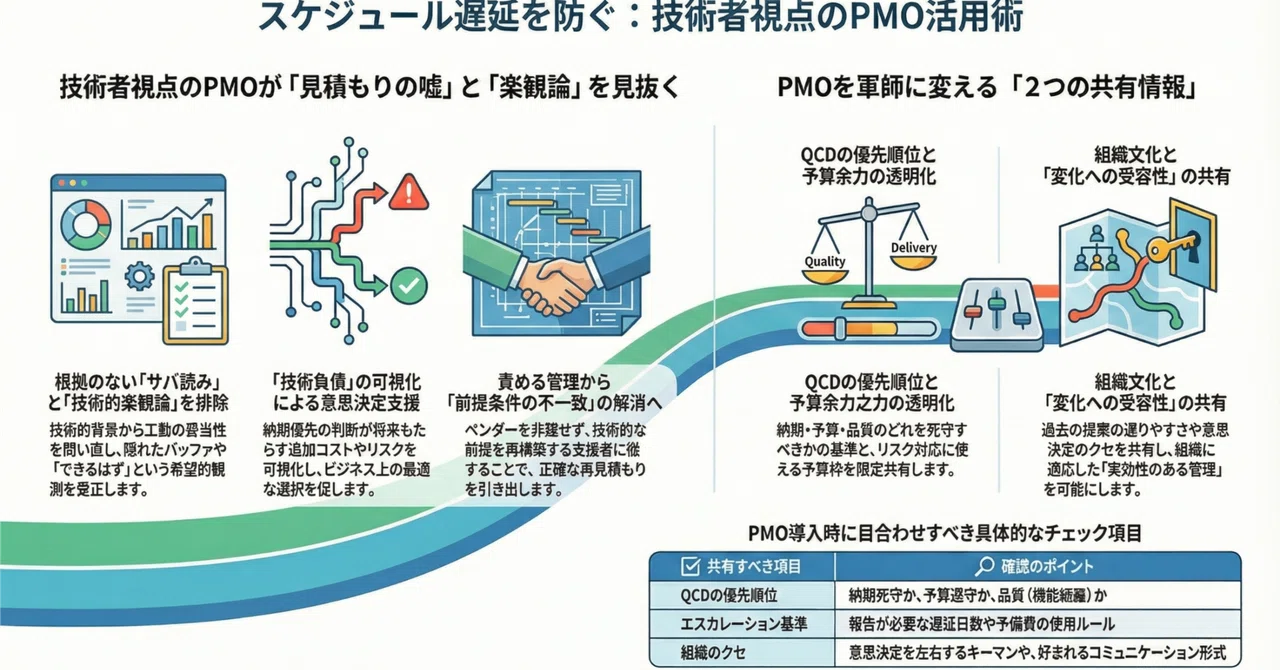 Two Pieces of Shared Information That Allow a PMO with an Engineering ...