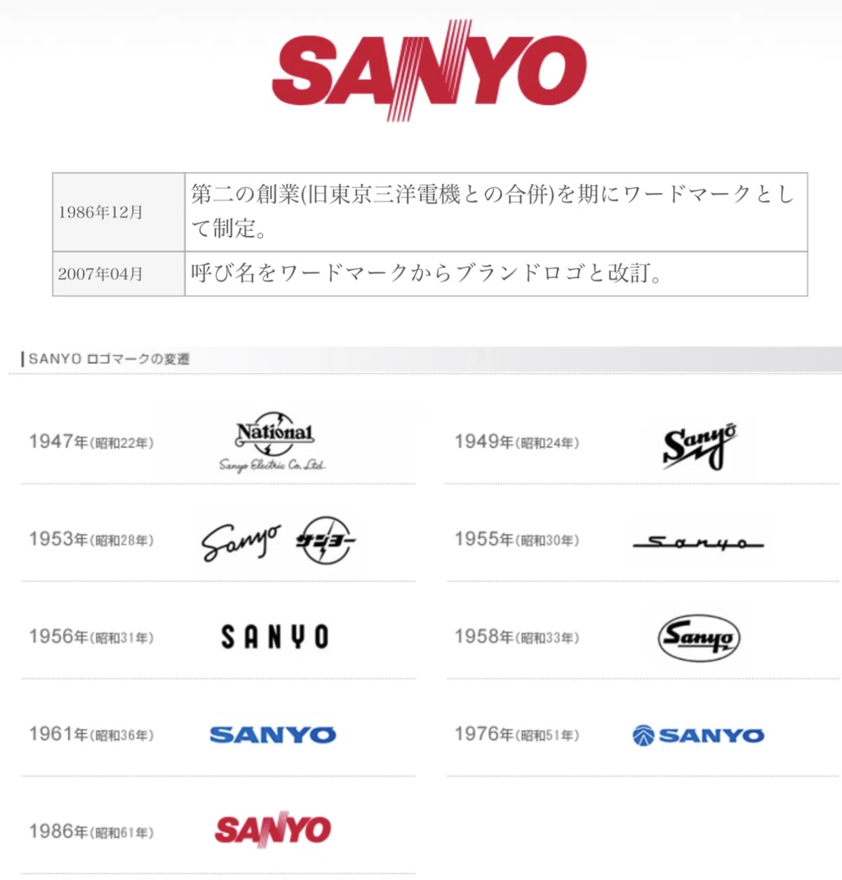 【希少】創業の心　三洋電機株式会社 三洋電機の挑戦と消滅1[創業期] ～世界を夢見た井植歳男～｜ミステリオン