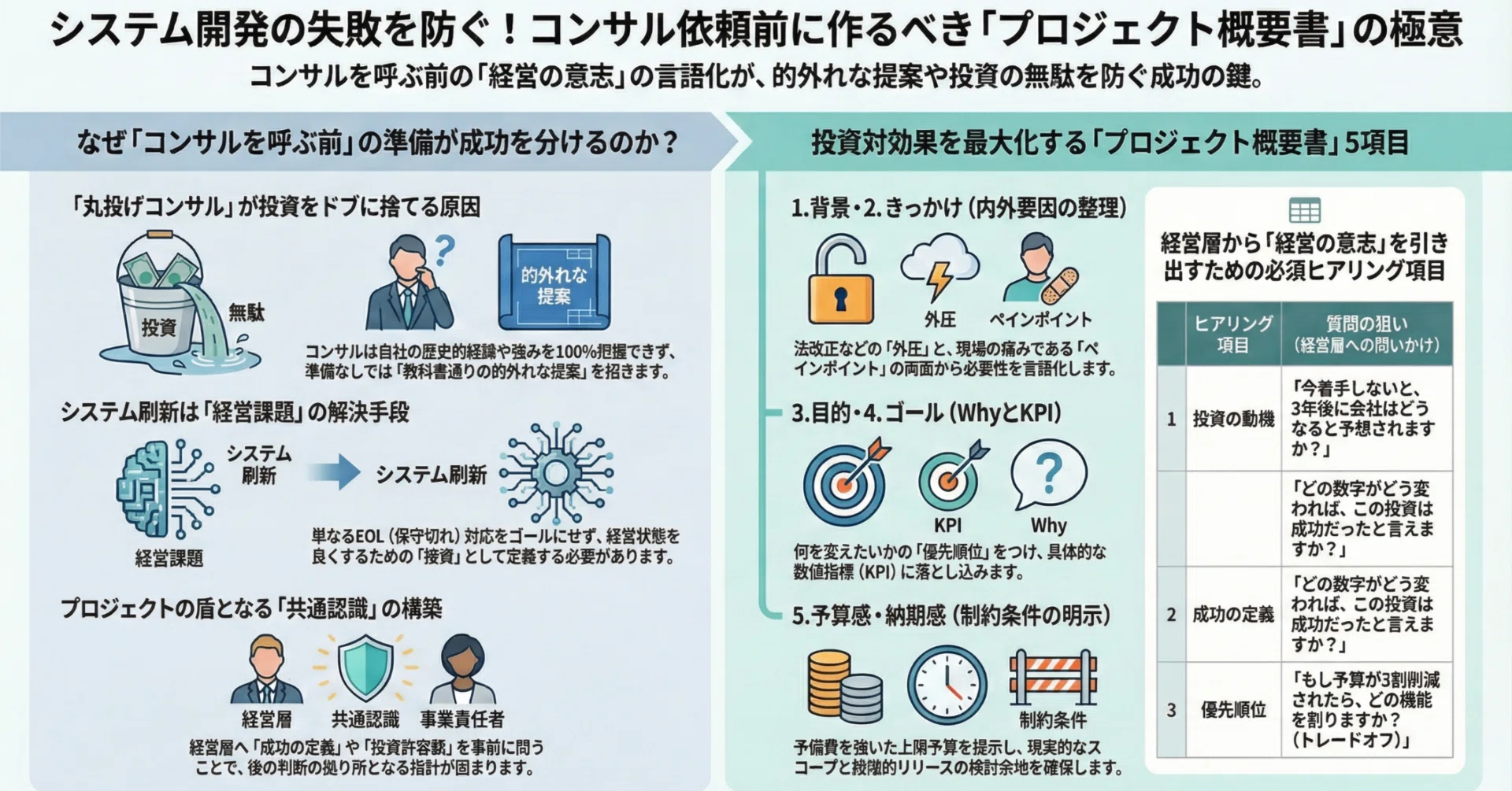 RFP作成前に整理すべき「プロジェクト概要書」5項目｜システム発注で 