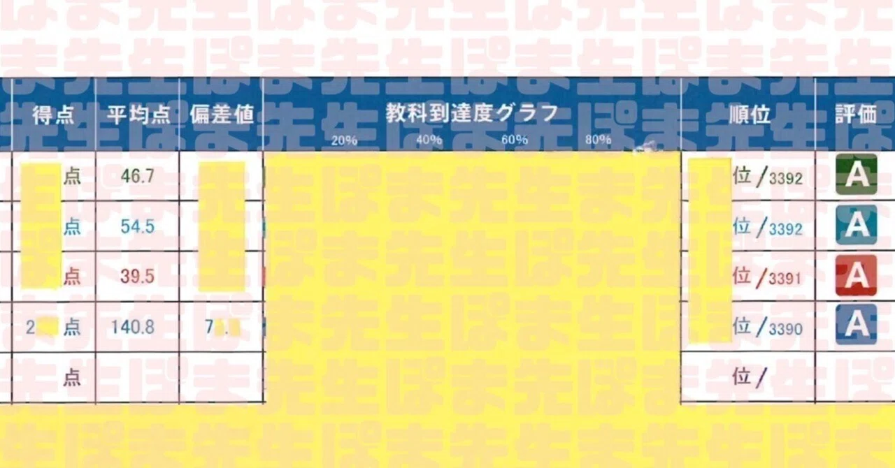 早稲アカ 早慶必勝選抜クラスに続々合格（早慶必勝クラス α β γ 合格