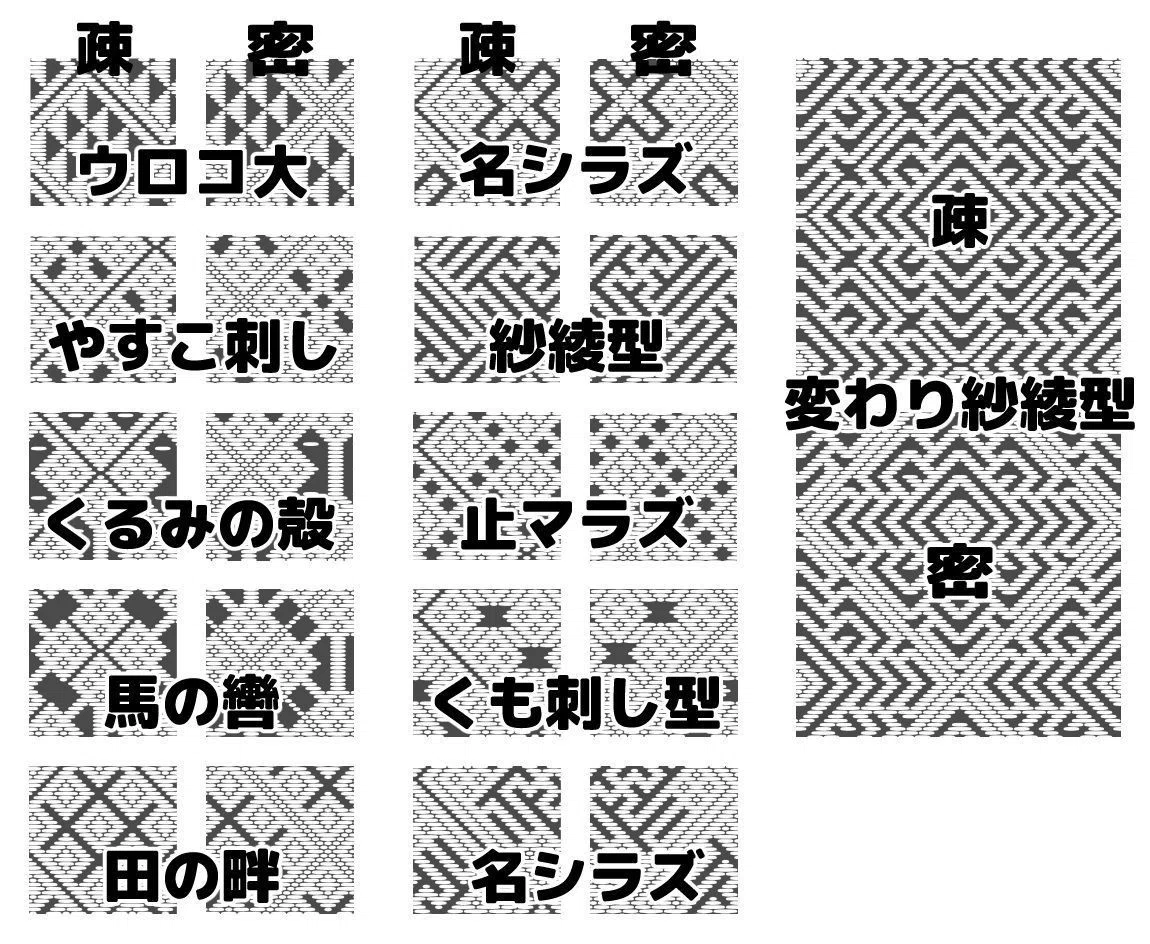 こぎん刺しのイラスト素材｜春呼屋