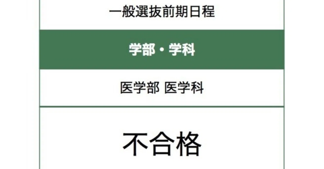 再受験】山口大学医学部で面接落ちした話（面接内容書き起こし）｜iの
