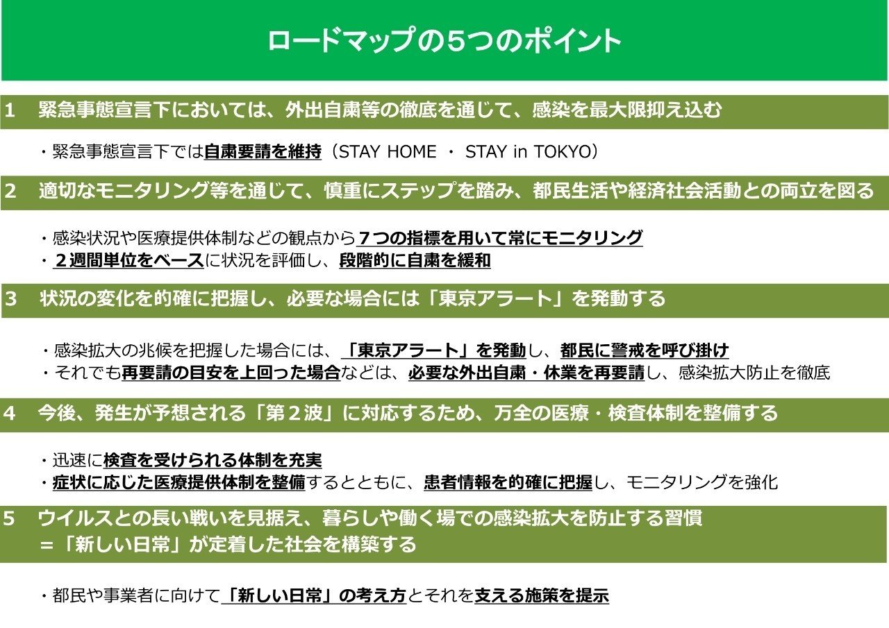 東京 ステップ 2