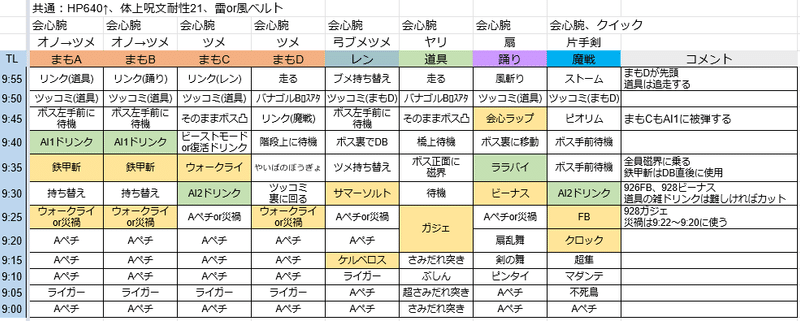 翠煙の海妖兵団ta 1分切りチャート Ver5 1 ぺー Note