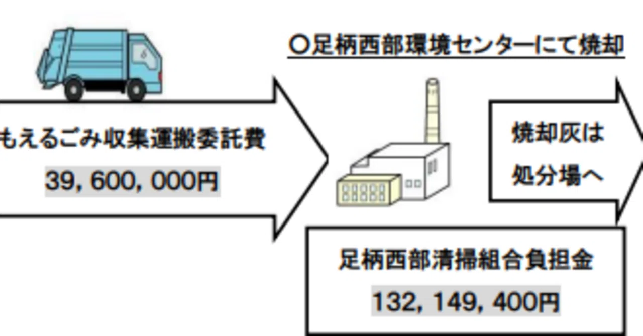 2026/4/14 電動生ごみ処理機の購入費を補助します ～生ごみを減らそう