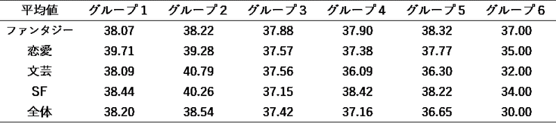 会話率全体平均値