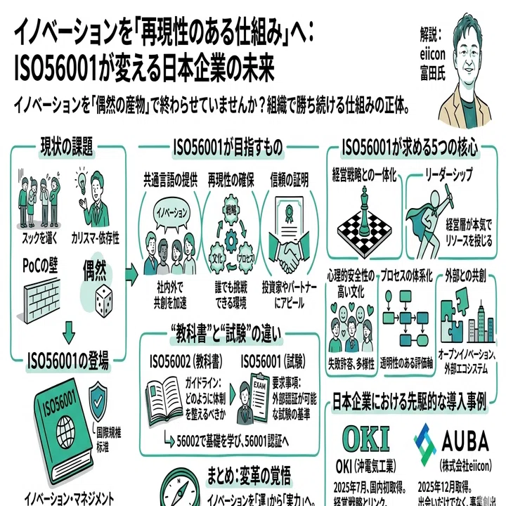 ほぼ毎日note_グラレコログ_vol.86. イノベーションを「偶然の産物