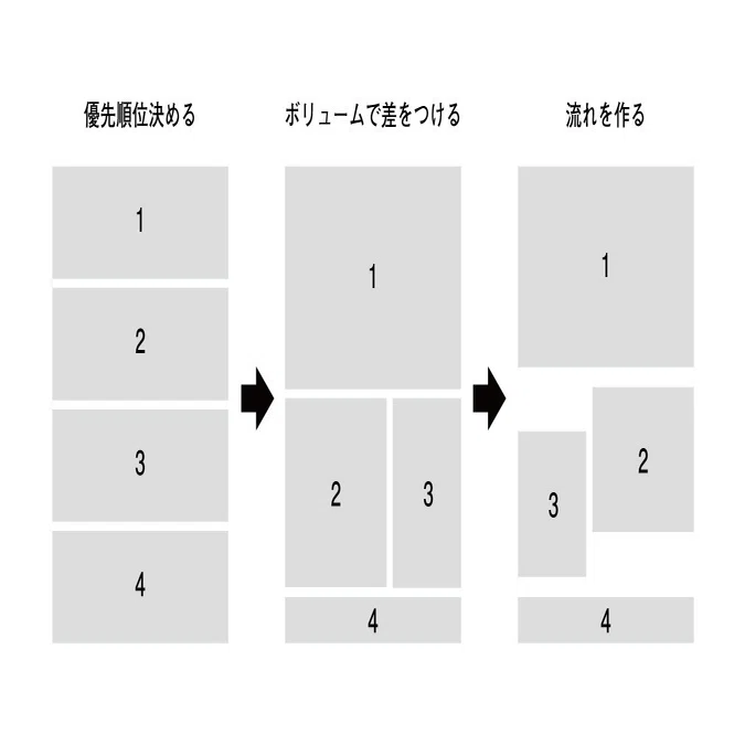 レイアウトデザインの視点を増やす思考＆Tips｜ハラヒロシ / デザイン 
