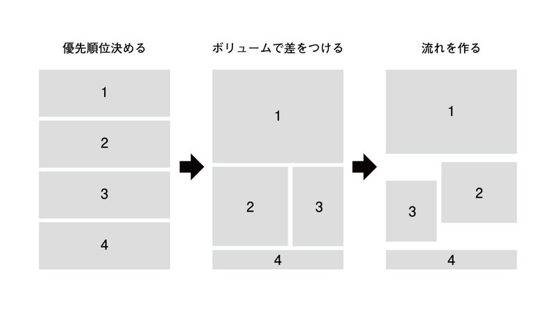 レイアウトデザインの視点を増やす 思考 Tips ハラヒロシ デザイナー Note