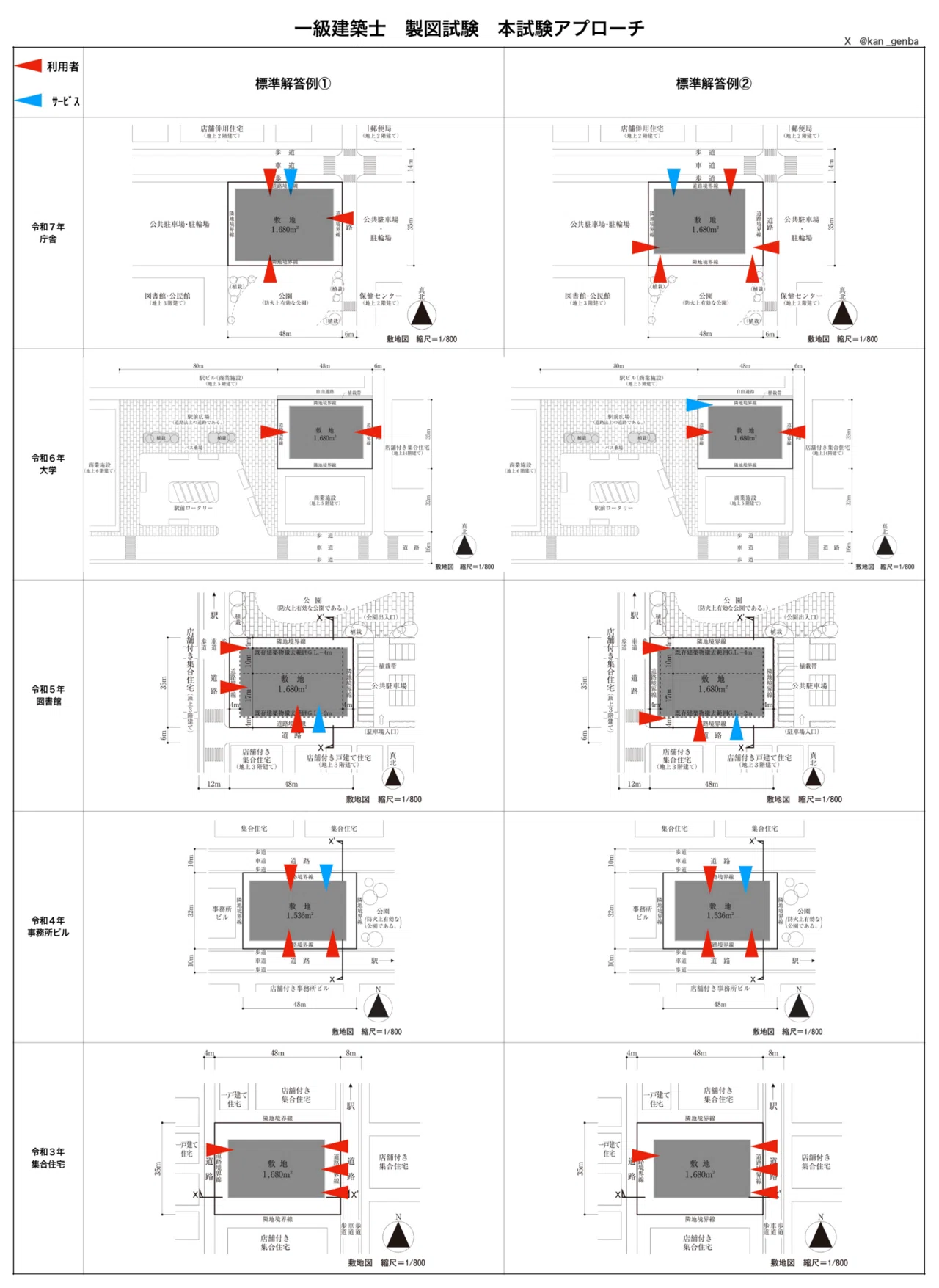 令和8年】一級建築士製図試験「ホテル」の課題分析｜要求図書・合格の