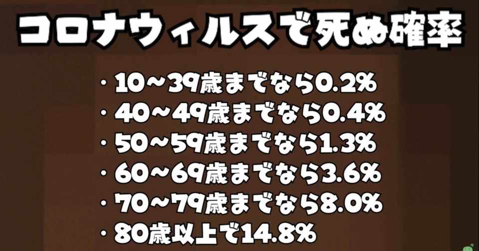コロナウィルスでの死亡確率を Minecraft で例えたらわかりやすかった件 Eurekaちゃん Note