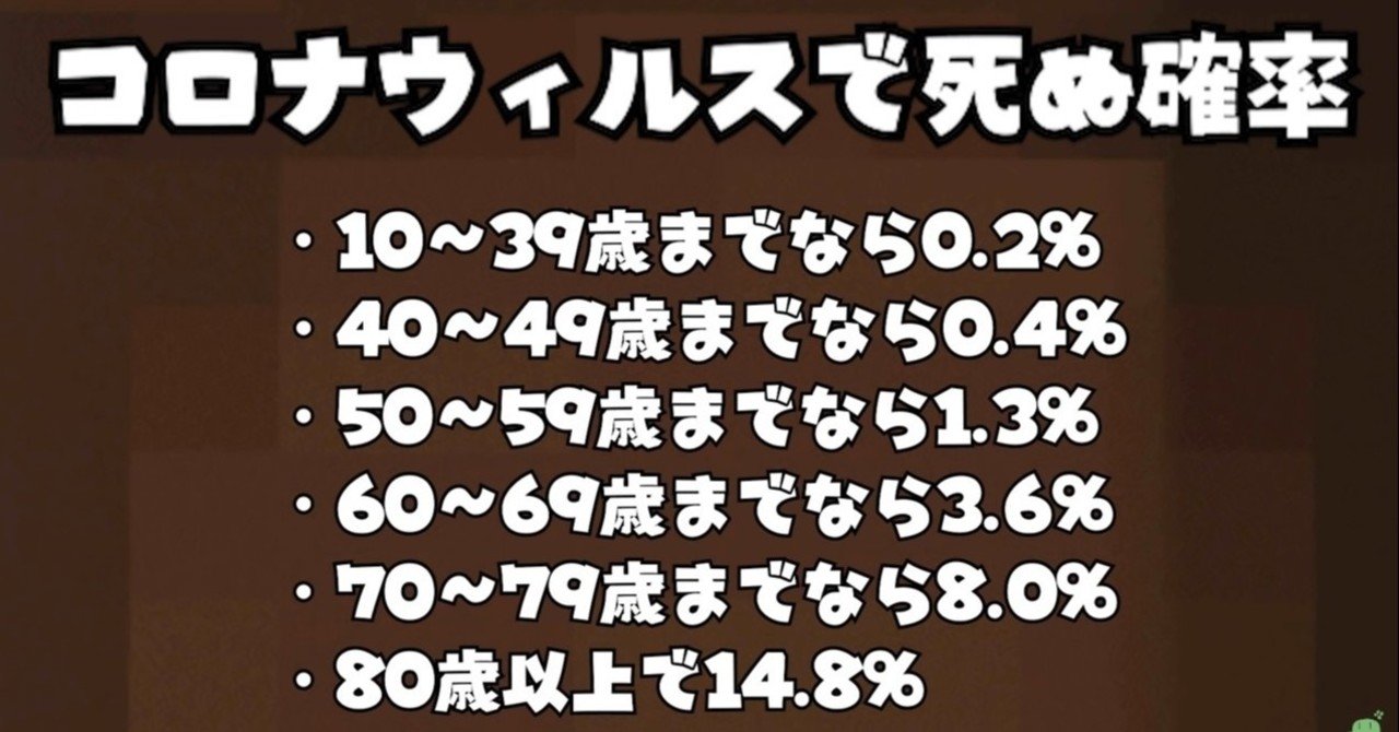 コロナウィルスでの死亡確率を Minecraft で例えたらわかりやすかった件 Eurekaちゃん Note