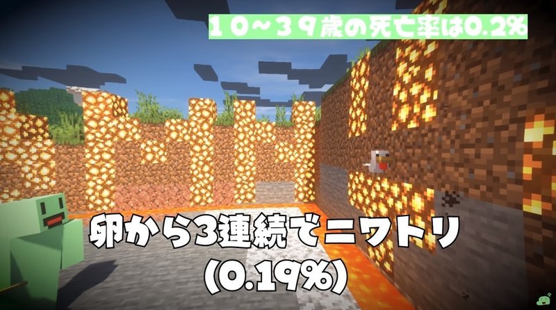 コロナウィルスでの死亡確率を Minecraft で例えたらわかりやすかった件 Eurekaちゃん Note