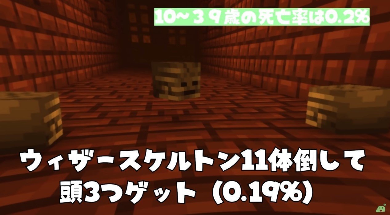 コロナウィルスでの死亡確率を Minecraft で例えたらわかりやすかった件 Eurekaちゃん Note