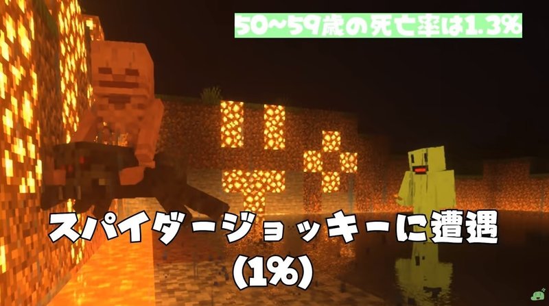 コロナウィルスでの死亡確率を Minecraft で例えたらわかりやすかった件 Eurekaちゃん Note