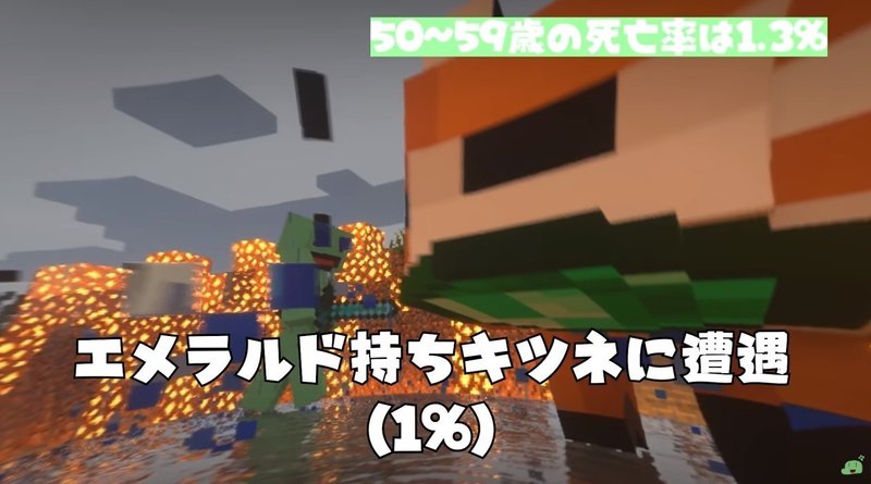 コロナウィルスでの死亡確率を Minecraft で例えたらわかりやすかった件 Eurekaちゃん Note