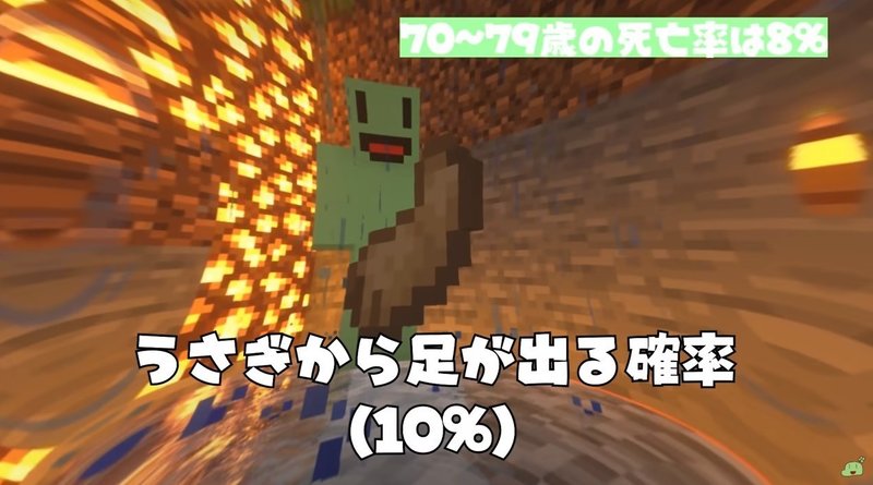 コロナウィルスでの死亡確率を Minecraft で例えたらわかりやすかった件 Eurekaちゃん Note